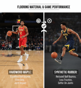 How the Flooring Material Affects Game Performance