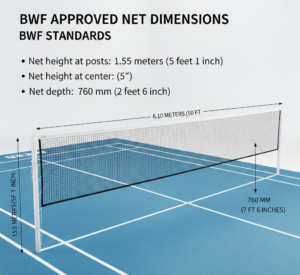 Net Height and Net Specifications (BWF Standards)