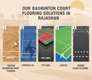 Our Badminton Court Flooring Solutions in Rajasthan