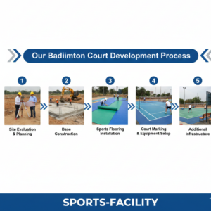 Our Badminton Court Development Process