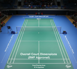 Official BWF Approved Badminton Court Size