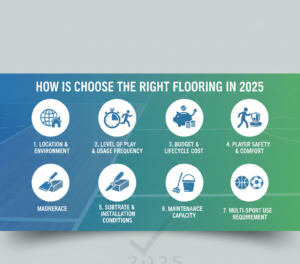 How to Choose the Right Flooring in 2025