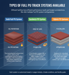 Types of Full PU Track Systems Available