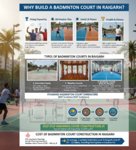 Why Build a Badminton Court in Raigarh?