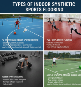 Types of Indoor Synthetic Sports Flooring