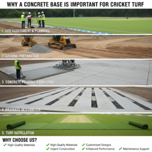 Why a Concrete Base is Important for Cricket Turf