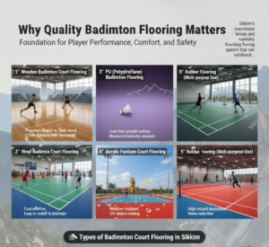 Why Quality Badminton Flooring Matters
