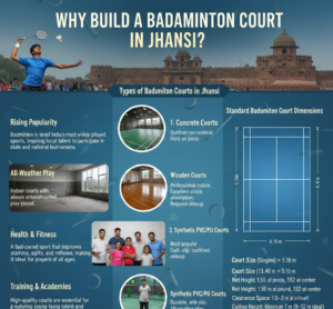 Why Build a Badminton Court in Jhansi?