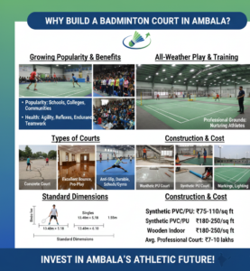 Why Build a Badminton Court in Ambala?