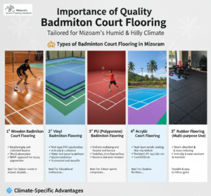 Importance of Quality Badminton Court Flooring
