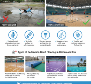 Importance of Quality Badminton Court Flooring
