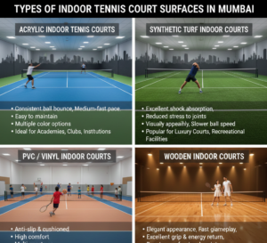 Types of Indoor Tennis Court Surfaces