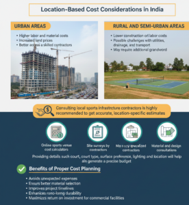 Location-Based Cost Considerations in India