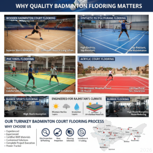 Why Quality Badminton Flooring Matters