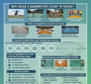Why Build a Badminton Court in Noida?