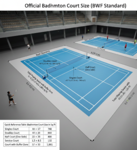 Official Badminton Court Size (BWF Standard)