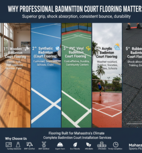 Why Professional Badminton Court Flooring Matters