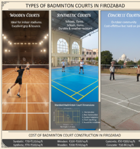 Types of Badminton Courts in Firozabad