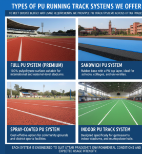 Types of PU Running Track Systems We Offer