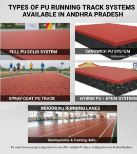 Types of PU Running Track Systems Available