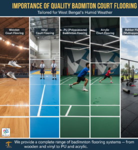 Importance of Quality Badminton Court Flooring