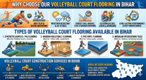 Why Choose Our Volleyball Court Flooring in Bihar