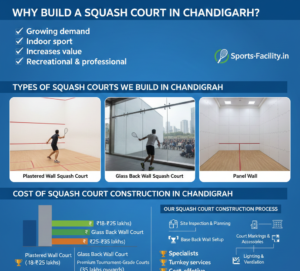 Why Build a Squash Court in Chandigarh?