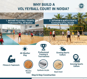 Why Build a Volleyball Court in Noida?