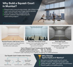 Why Build a Squash Court in Mumbai?