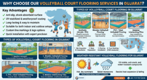 Why Choose Our Volleyball Court Flooring Services in Gujarat