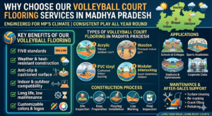Why Choose Our Volleyball Court Flooring Services in Madhya Pradesh