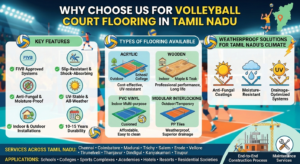 Why Choose Us for Volleyball Court Flooring in Tamil Nadu