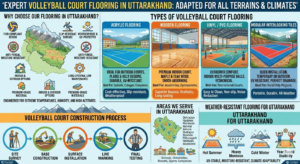 Why Choose Our Volleyball Court Flooring in Uttarakhand