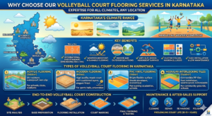 Why Choose Our Volleyball Court Flooring Services in Karnataka