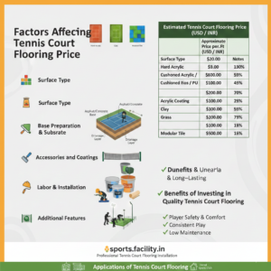 Factors Affecting Tennis Court Flooring Price