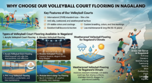 Why Choose Our Volleyball Court Flooring in Nagaland