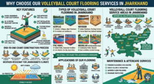 Why Choose Our Volleyball Court Flooring Services in Jharkhand