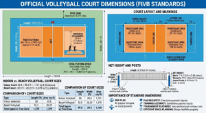 Official Volleyball Court Dimensions
