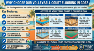 Why Choose Our Volleyball Court Flooring in Goa