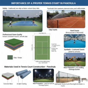 Importance of a Proper Tennis Court