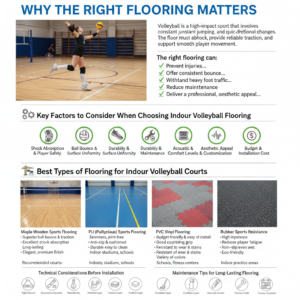 Why the Right Flooring Matters