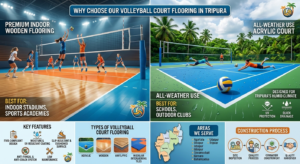 Why Choose Our Volleyball Court Flooring in Tripura