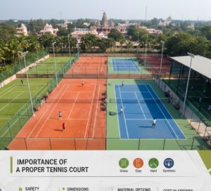 Importance of a Proper Tennis Court