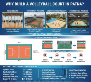 Why Build a Volleyball Court in Patna?