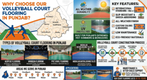 Why Choose Our Volleyball Court Flooring in Punjab