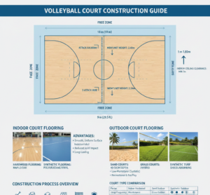 Volleyball Court Dimensions