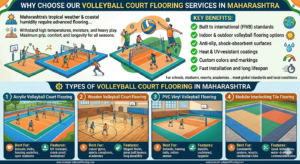 Why Choose Our Volleyball Court Flooring Services in Maharashtra