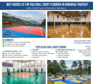 Why Choose Us for Volleyball Court Flooring in Arunachal Pradesh