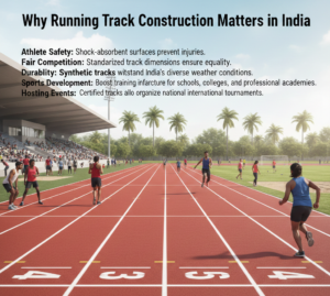 Why Running Track Construction Matters in India