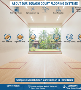 About Our Squash Court Flooring Systems